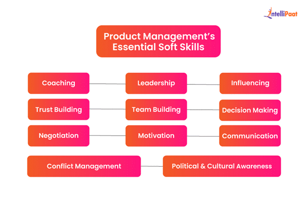 Product Management Essentials soft skills