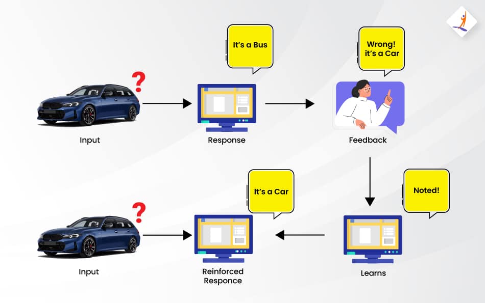 What is Q-Learning