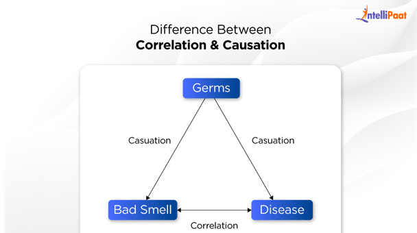 correlation and causation