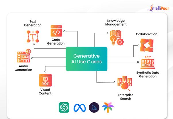 generative AI use cases