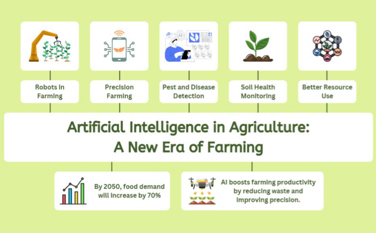 Role of Artificial Intelligence in Agriculture - Intellipaat