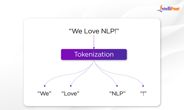 tokenization in LLM processing