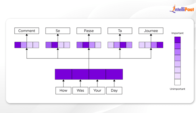 transformers in Generative AI