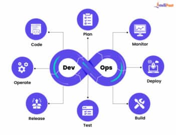 Devops Lifecycle Tools Examples DevOps LifeCycle - Phases of DevOps LifeCycle | Intellipaat