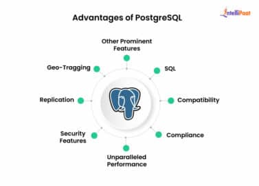 What is PostgreSQL? Definition, Benefits, Alternatives