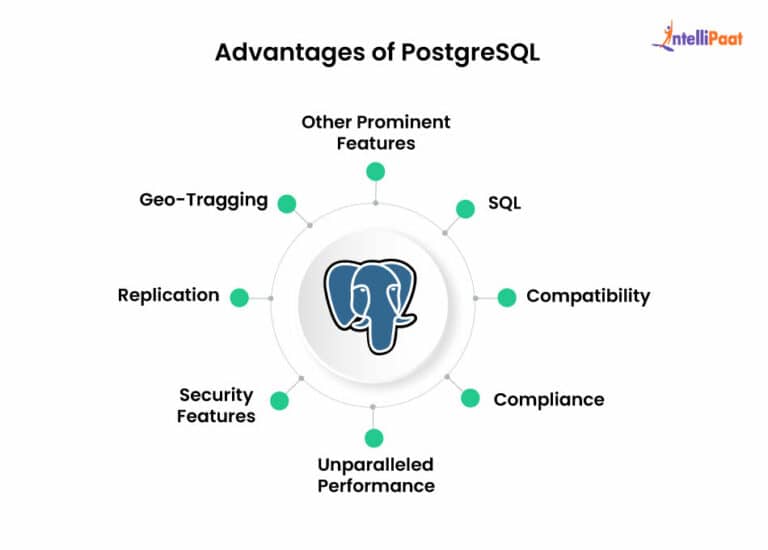 What is PostgreSQL? Definition, Benefits, Alternatives