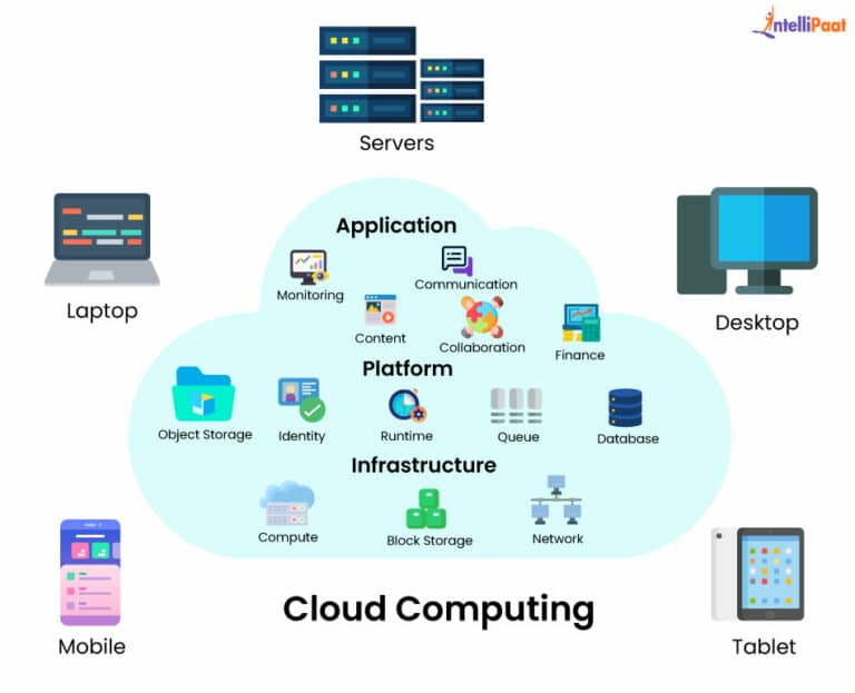 7 Common Challenges of Cloud Computing - Intellipaat