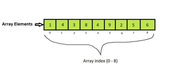 Array Element