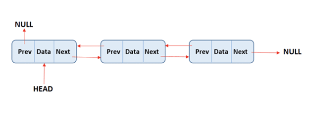 Doubly Linked List