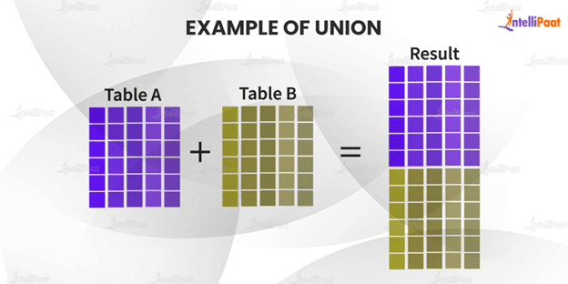 Example of Union