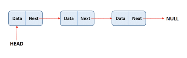 Linked List