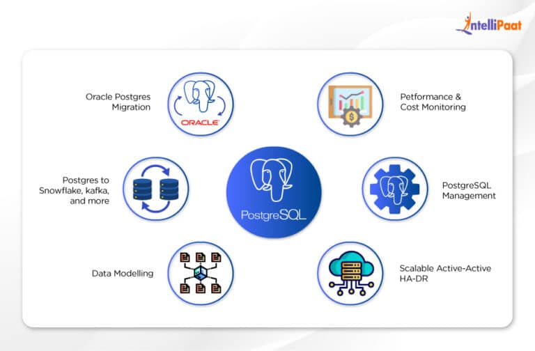 What is PostgreSQL? Definition, Benefits, Alternatives