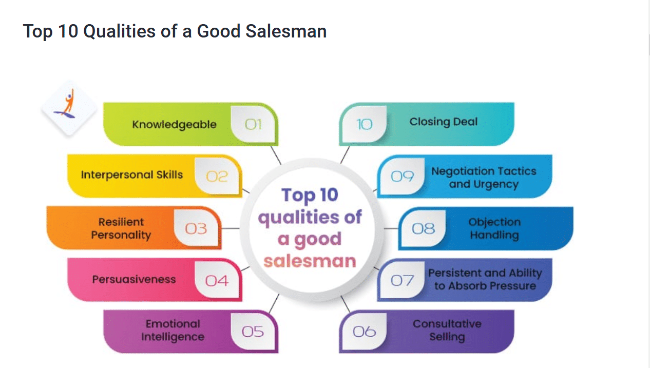 Top 10 qualities of a good salesman