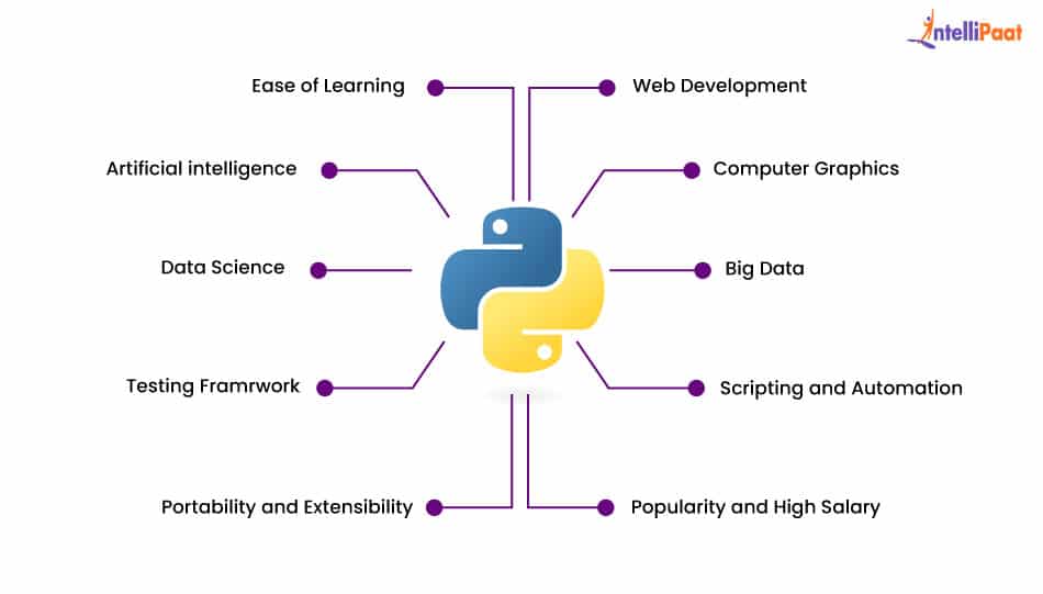 Top_python_trends