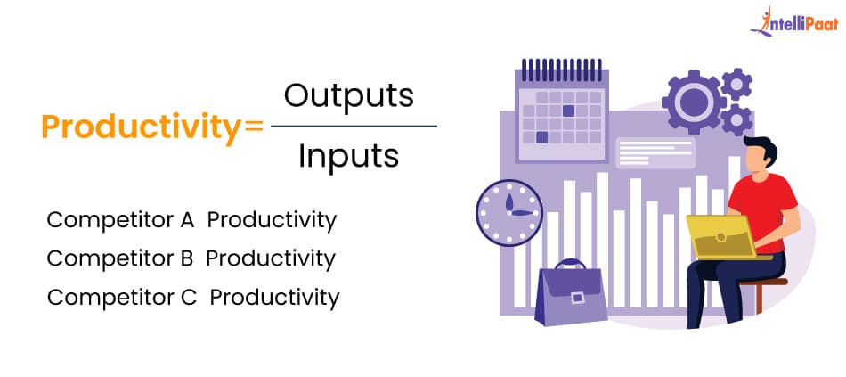 Basic Formula of Productivity