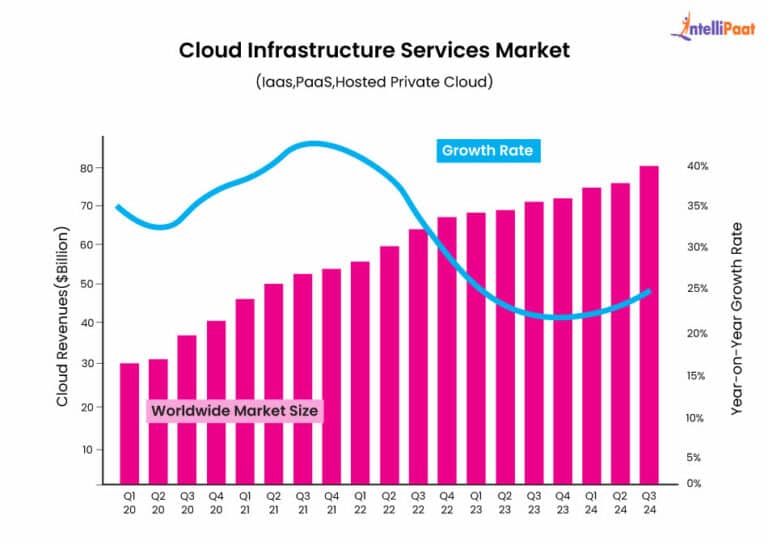Top 10 Cloud Computing Trends in 2026 - Intellipaat