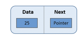 structure of a node