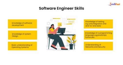 Difference Between Full Stack Developer and Software Engineer