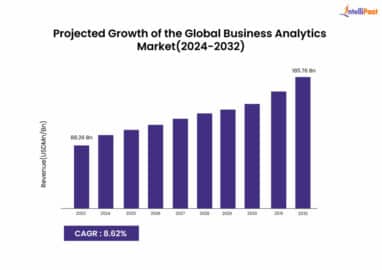 Top 7 Business Analytics Trends for 2025