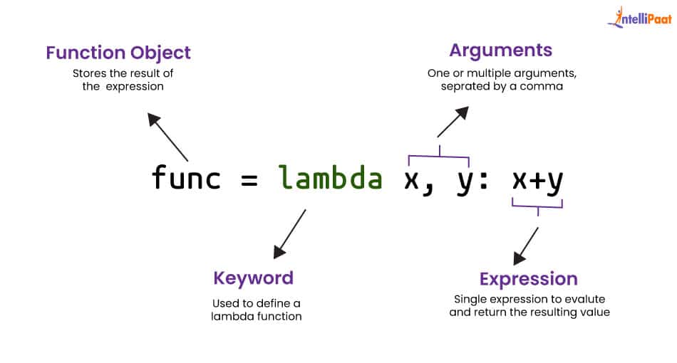 lambda