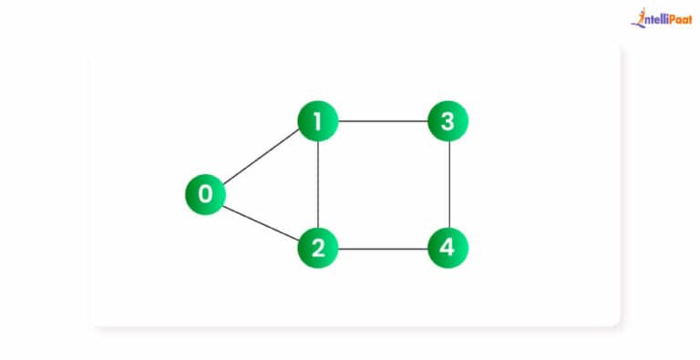 What is Breadth First Search (BFS) Algorithm for Graph?