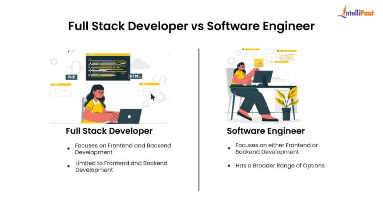Difference Between Full Stack Developer and Software Engineer