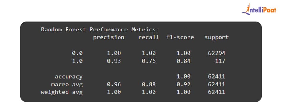 Check the performance metrics