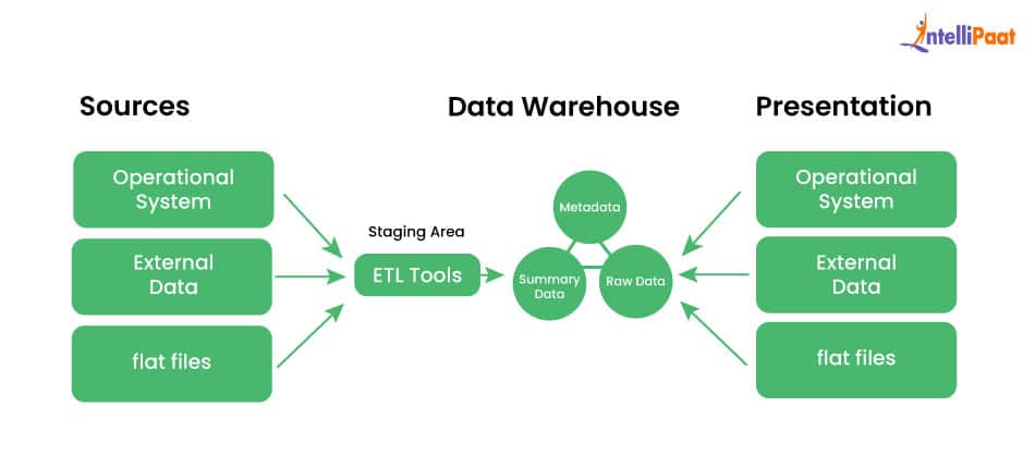 Data-Warehouse-Architecture-Data-Warehouse-Architecture-Basic