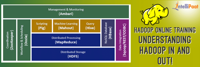 Hadoop online training–Understanding Hadoop in and out!