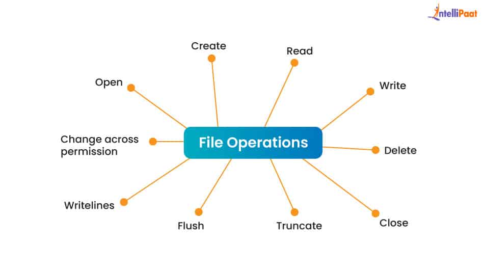 Other Methods of File Handling in Python