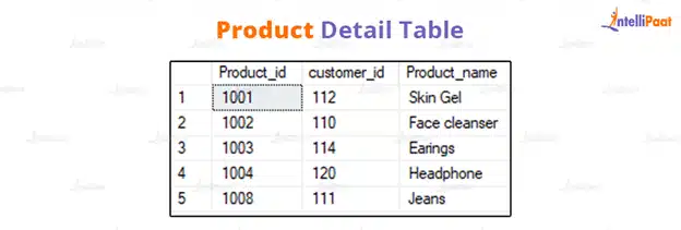 Product Details Table