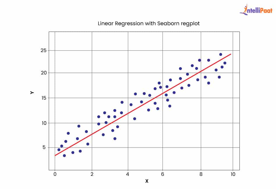 Regression Model Machine Learning