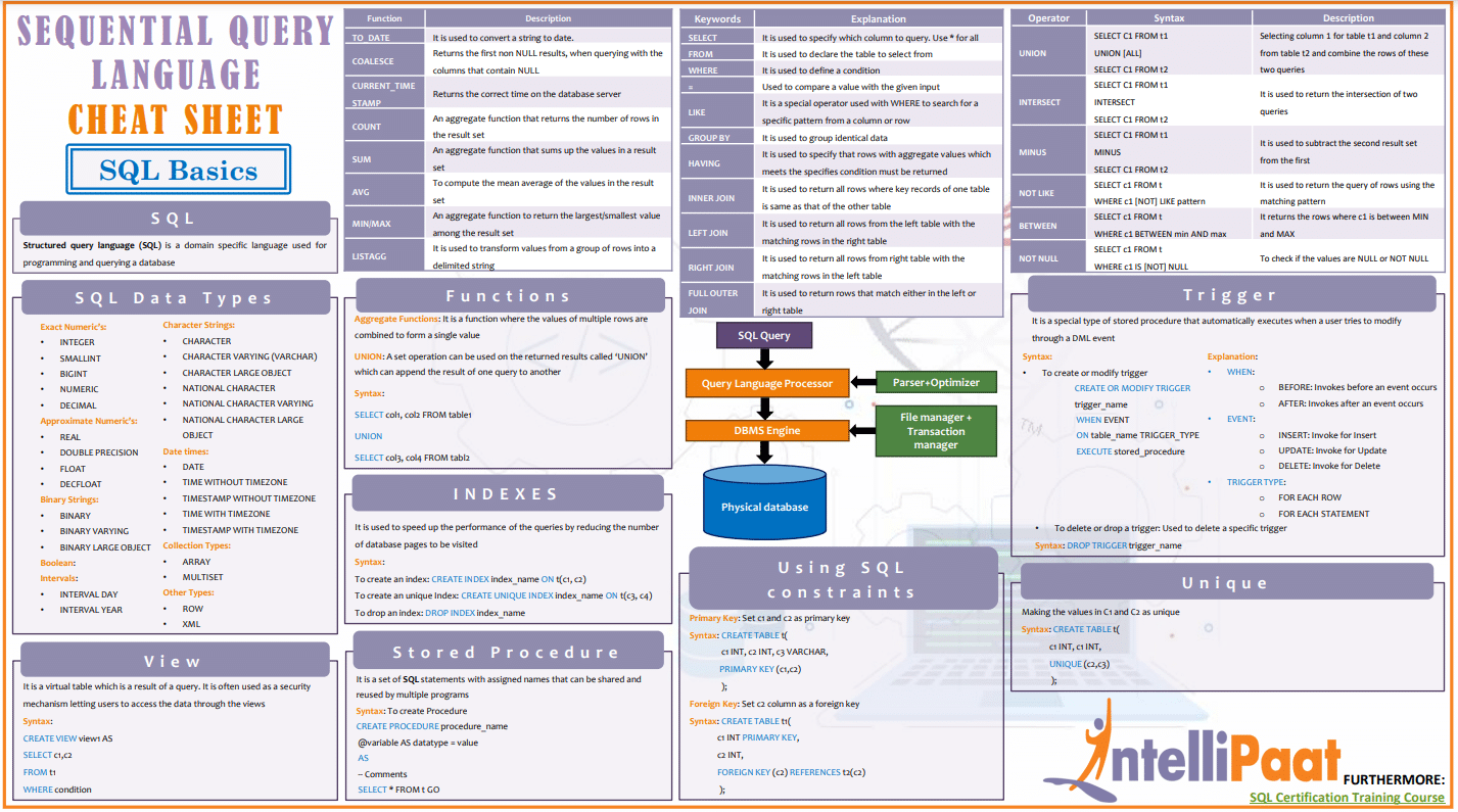 SQL Basic Cheat Sheet