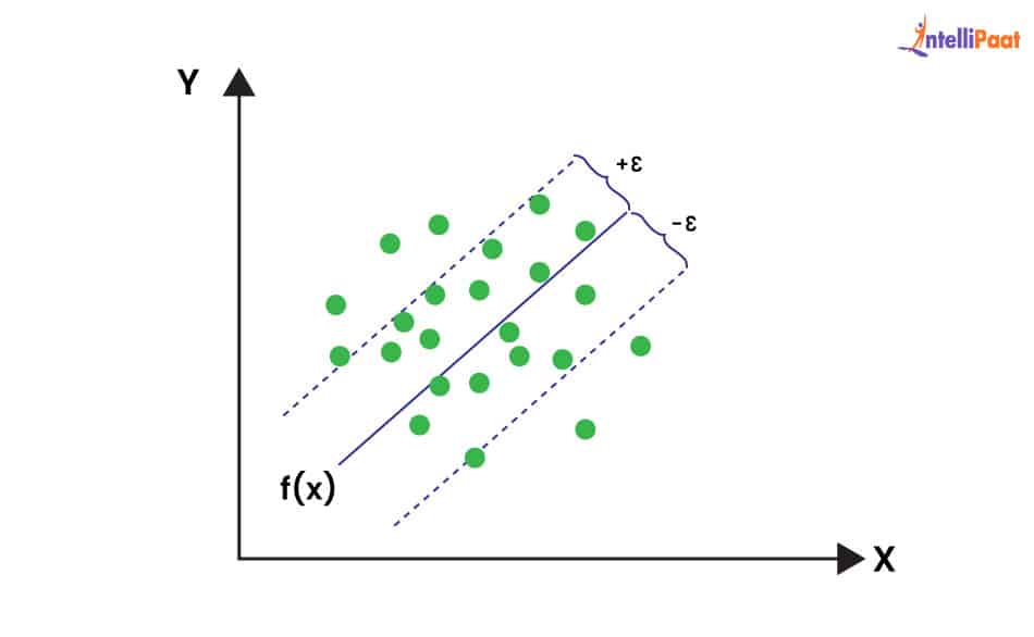 Support Vector Regression (SVR)