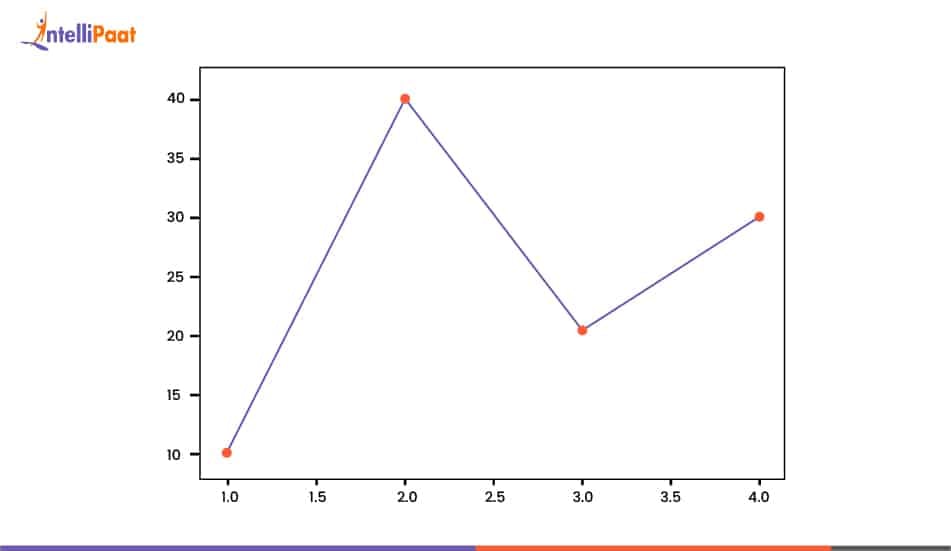 Using plt.rcParams()