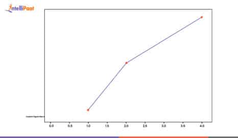 How do I change the size of figures drawn with Matplotlib?