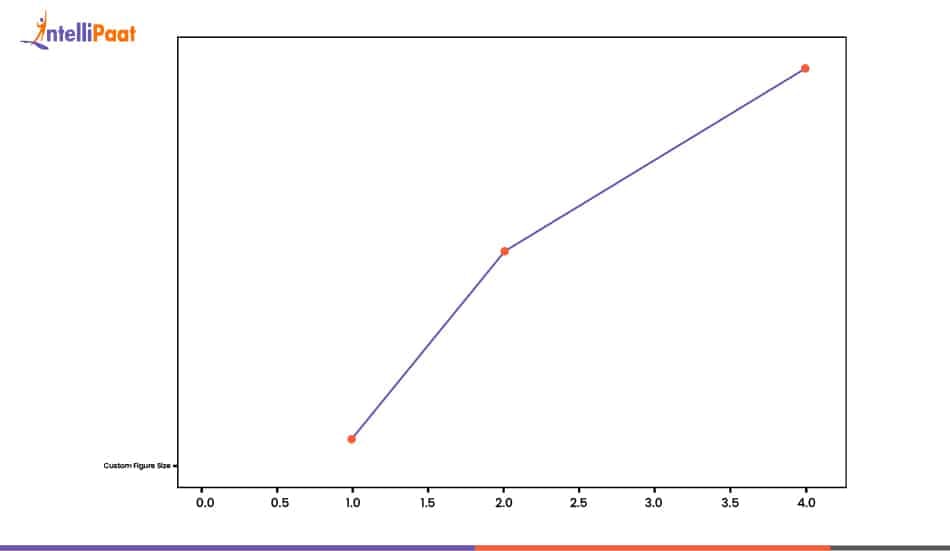 Using plt.subplots()