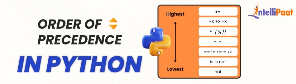 What is the order of precedence in Python