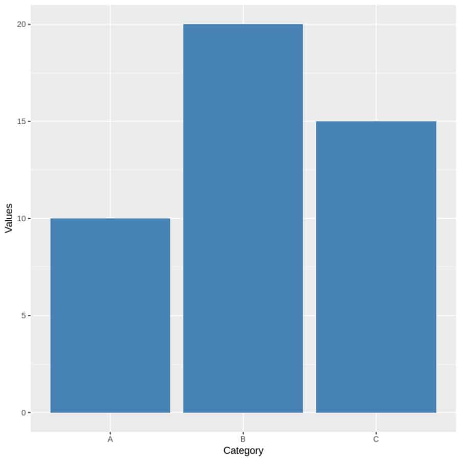 Creating a Basic Bar Chart