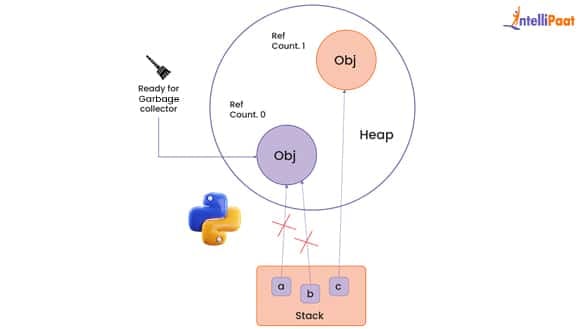 memory management python