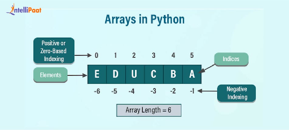 Array Index in Python