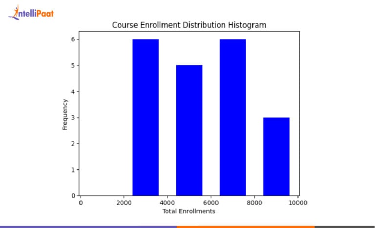 Matplotlib in Python: How to Download and Install Matplotlib