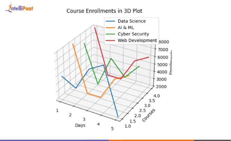 Matplotlib in Python: How to Download and Install Matplotlib