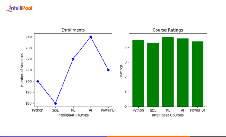 Matplotlib in Python: How to Download and Install Matplotlib