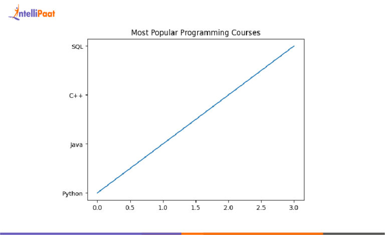 Matplotlib in Python: How to Download and Install Matplotlib