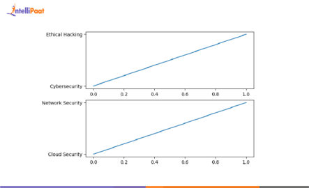 Matplotlib in Python: How to Download and Install Matplotlib