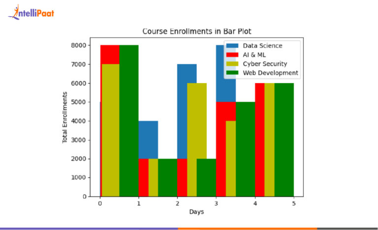 Matplotlib in Python: How to Download and Install Matplotlib