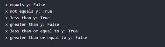 Comparison Operators in Python Output