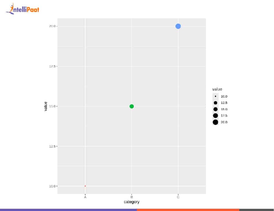 Controlling Legends Using the guides() Function output