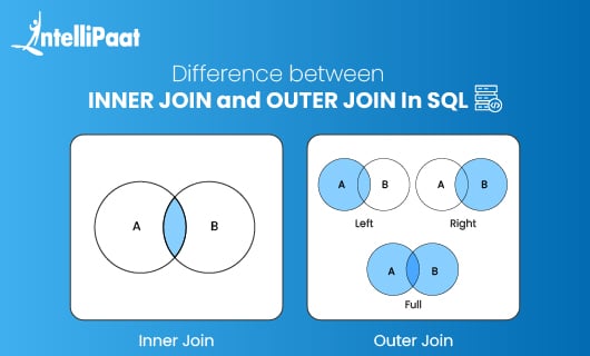 Difference between INNER JOIN and OUTER JOIN in SQL Blog